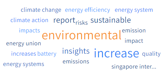 Word Cloud Widget.PNG
