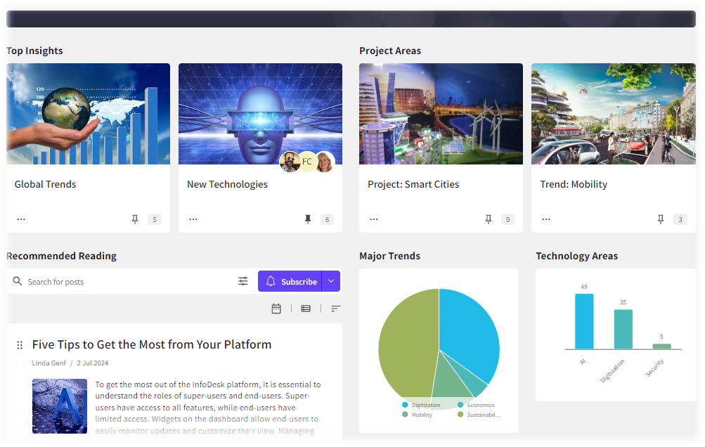 Workspace widgets on Dashboard.png