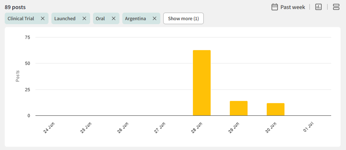 Citeline Show more.png