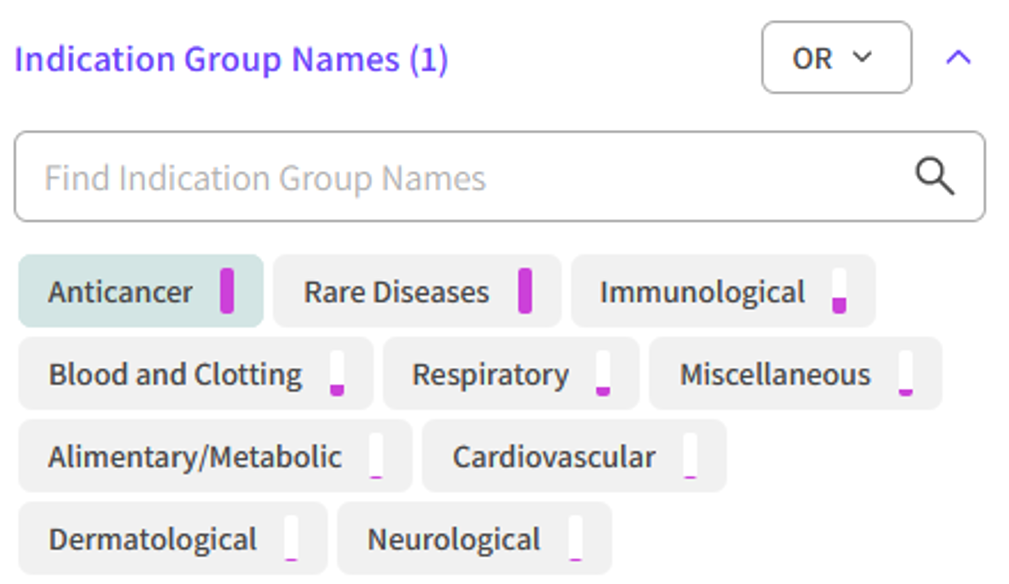 Citeline DrugIndication Group Names Filter.png