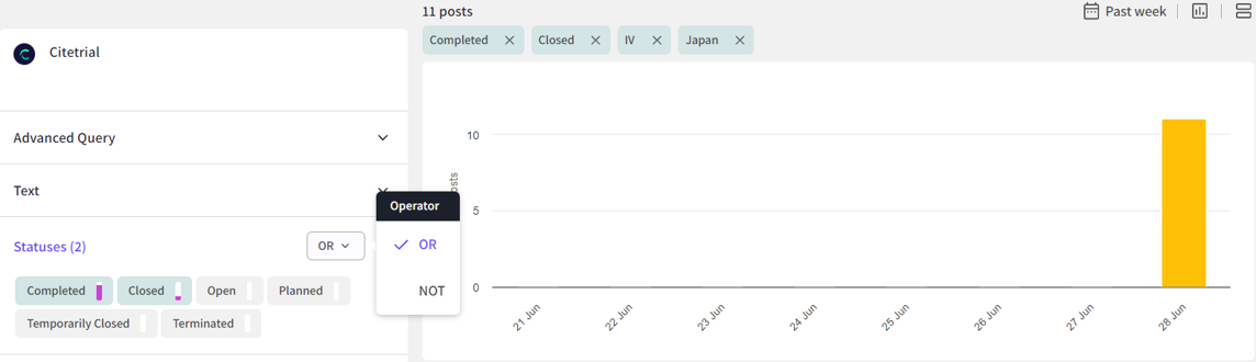 Citeöline Trials Operators.png