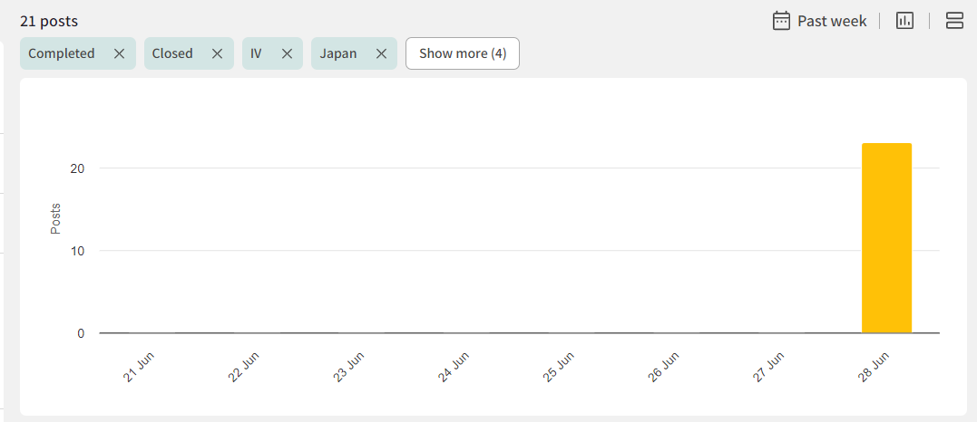 Citeline Trials Show more.png