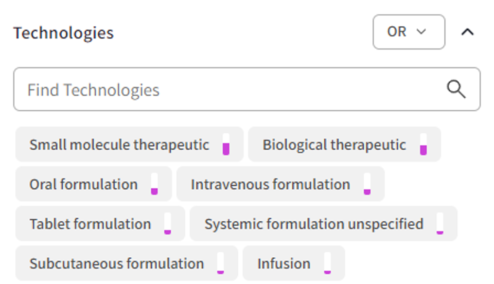Clarivate Drugs Technoligies filter.png