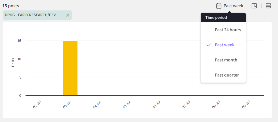 Clarivate - Past Week - general.png