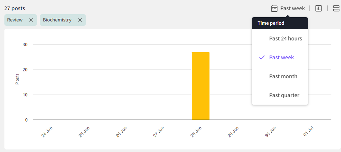 Clarivate Literature - Time Period.png