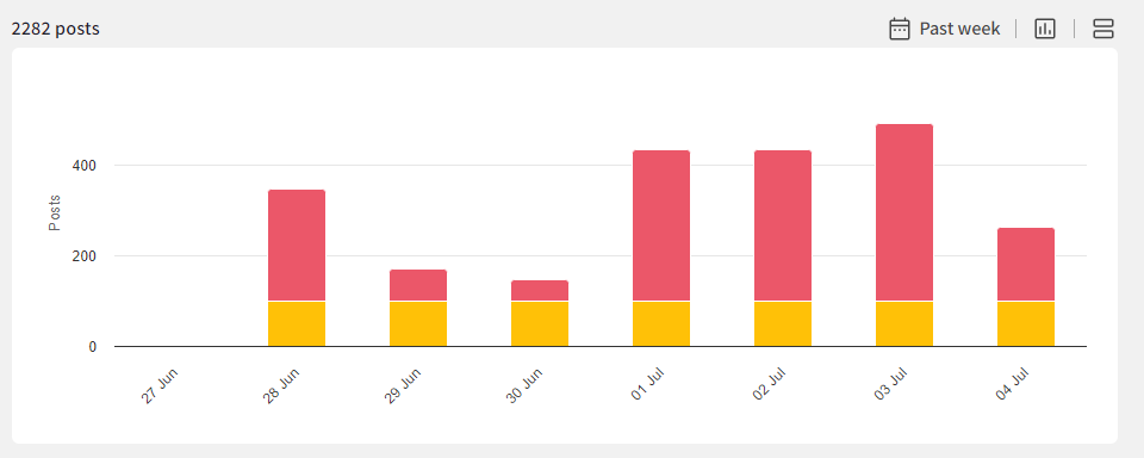 Max number of posts.png